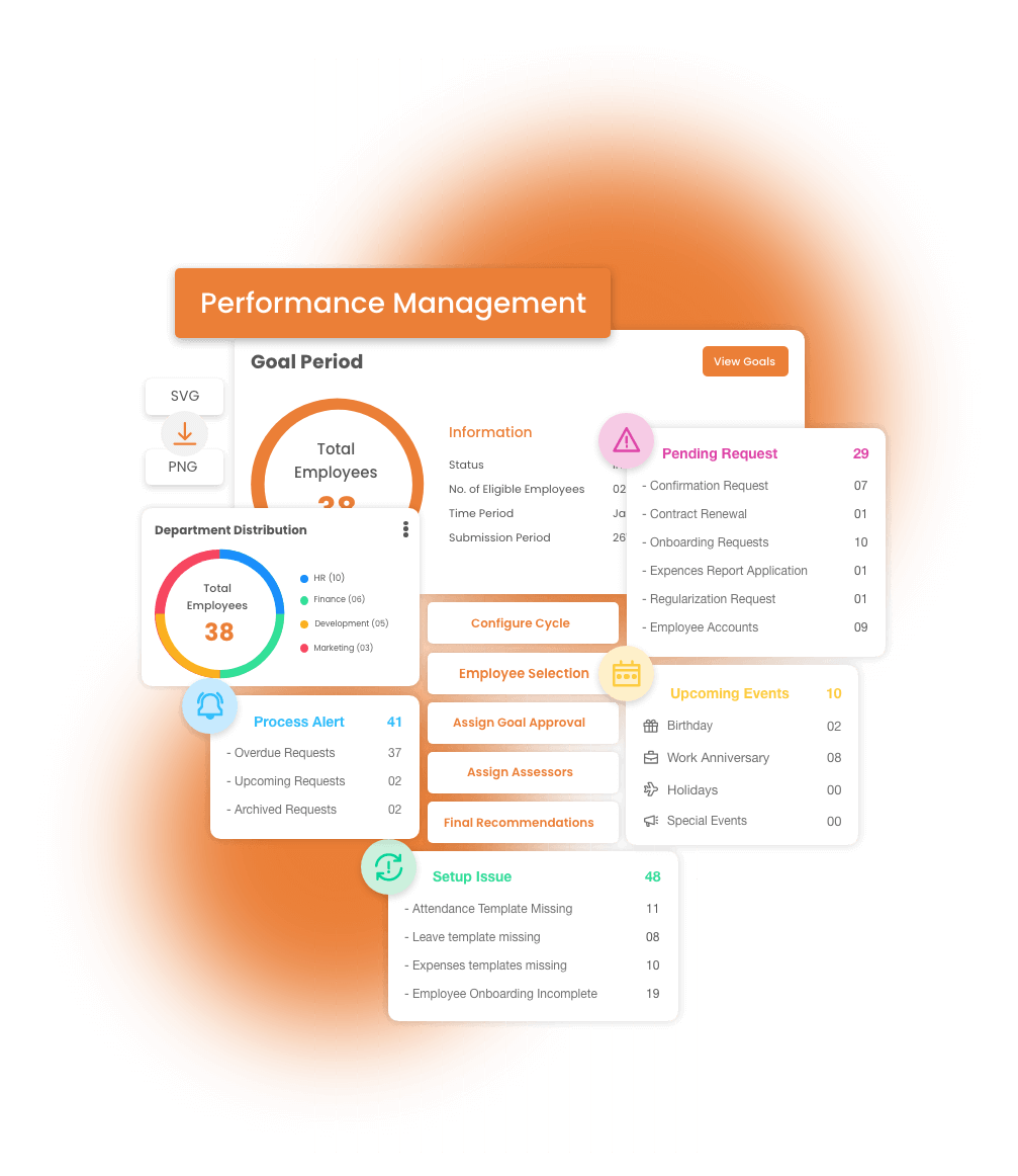 PerformanceManagement